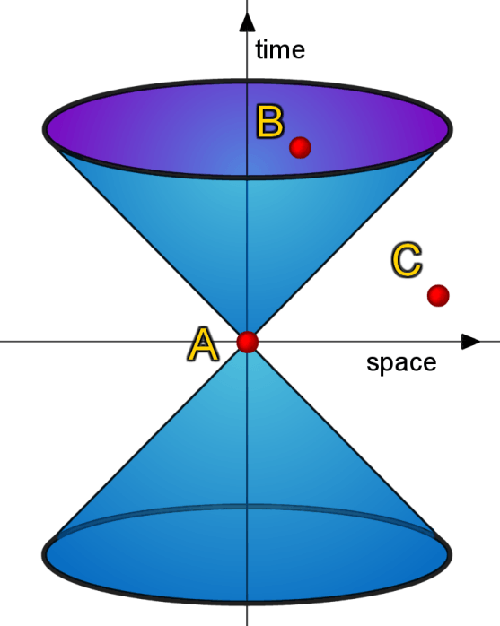 Special Theory of Relativity